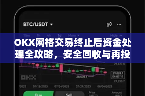OKX网格交易终止后资金处理全攻略，安全回收与再投资指南-第1张图片-欧易下载官网 - OKX官方交易所 | 交易及投资服务